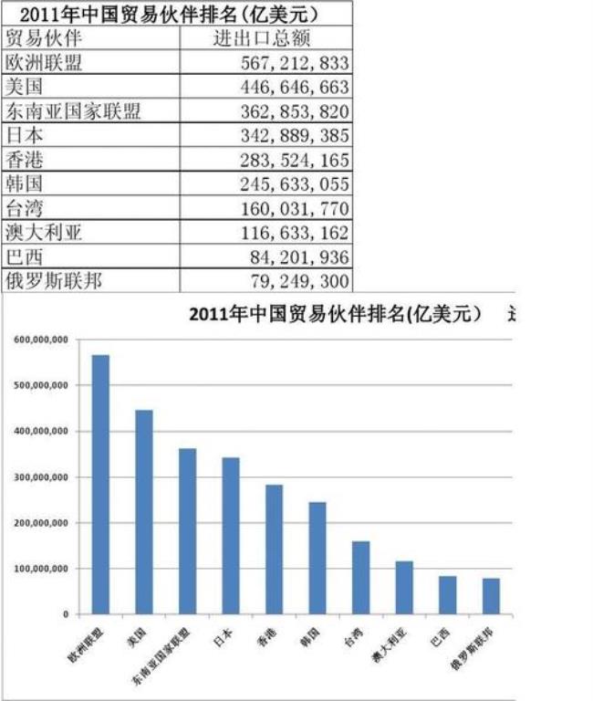 2014年中国主要对外贸易伙伴有哪些