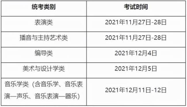 2022四川美术学院报名时间