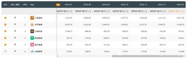 软件的下载量的怎么算的