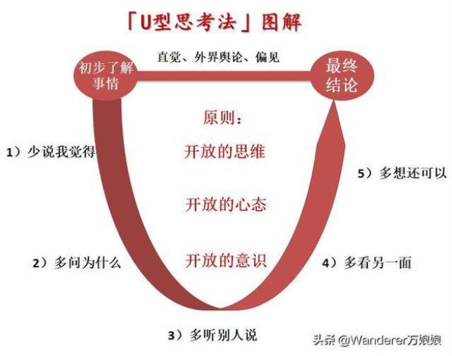 没有思考能力的核心原因是什么