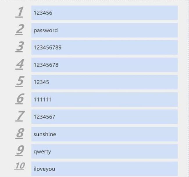 中年人常用的手机6位密码是