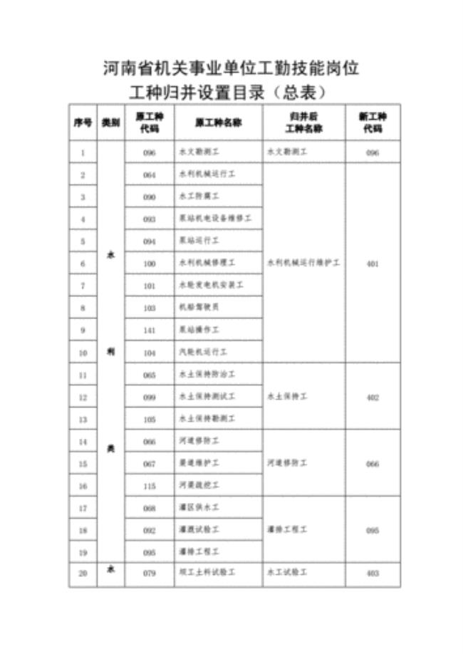 工勤人员能在事业单位任职吗