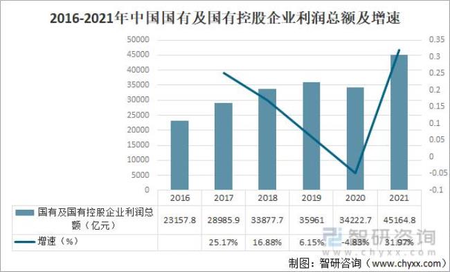 中国的国有企业有哪些