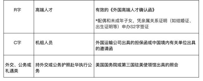 怎样申请回国探亲签证