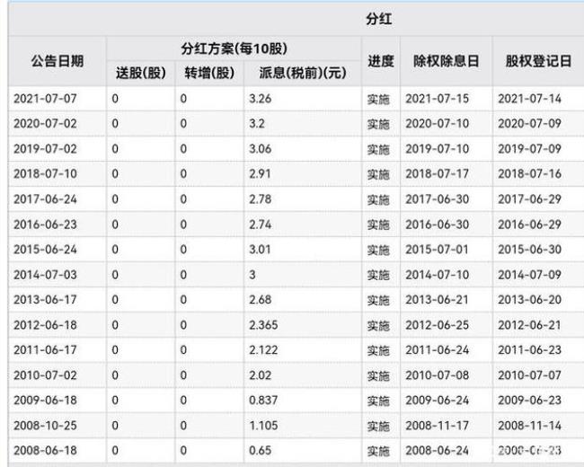 持仓多少才能申购新股