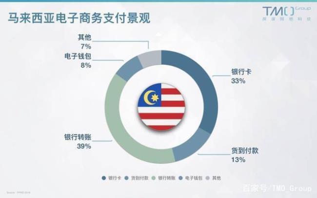 网上支付工具有哪些