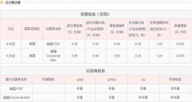 手机怎样开通国际漫游要收费吗