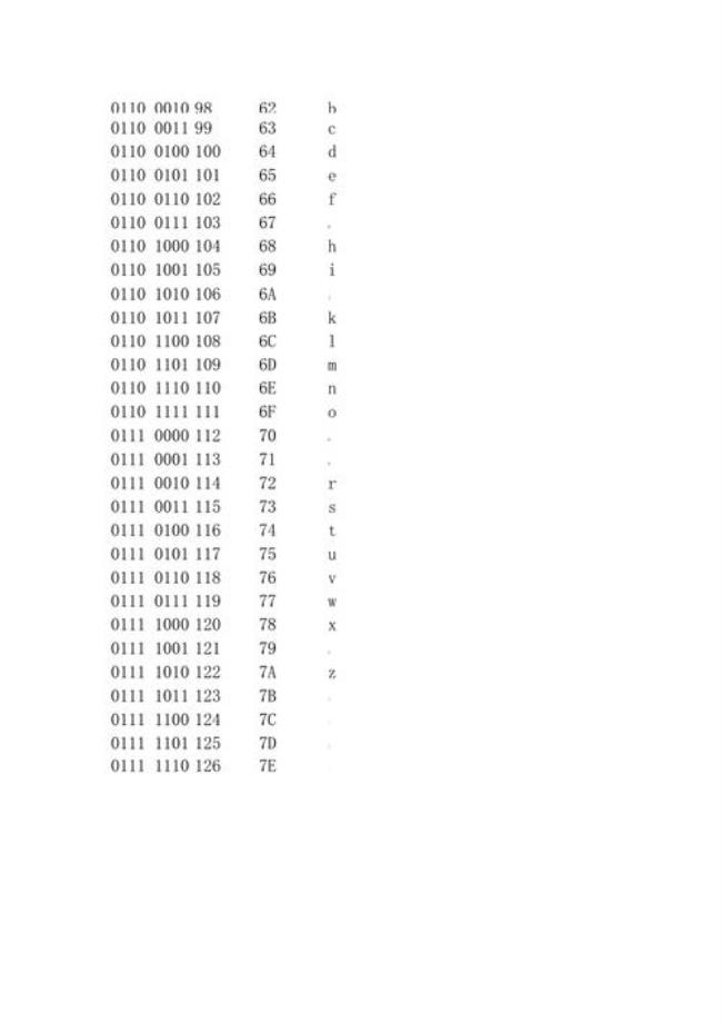 ascii是用二进制表示的吗