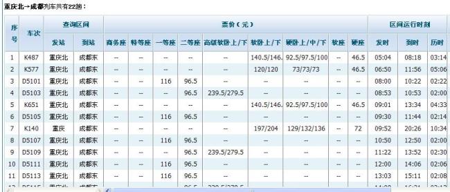 成都到重庆的火车经过哪些地方