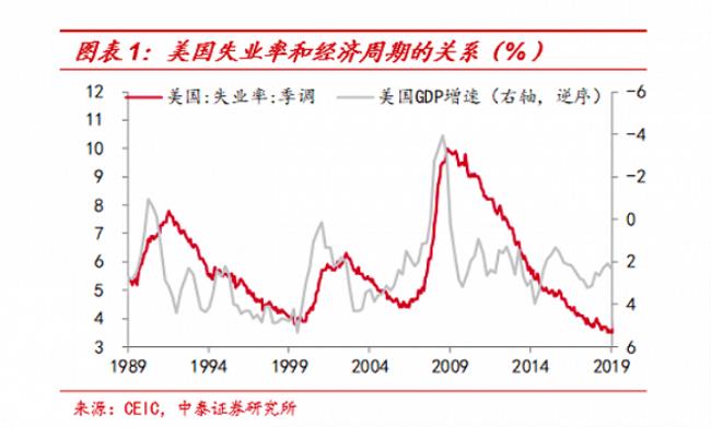 中国男女失业率比例