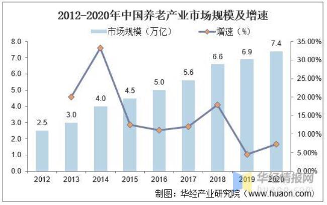 中国人口老龄化与未来人口趋势