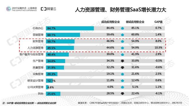 行政和人力有什么区别