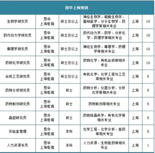 江苏恩华药业福利待遇怎样