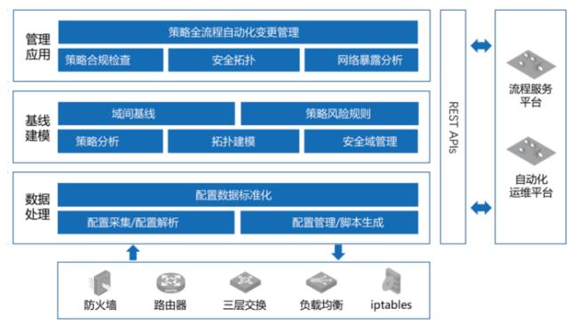 IT分哪几类