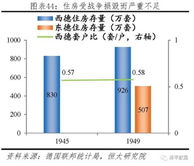 德国的房价为什么不暴涨