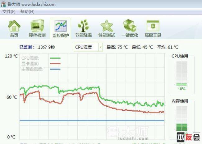 用什么软件监控CPU和GPU温度的