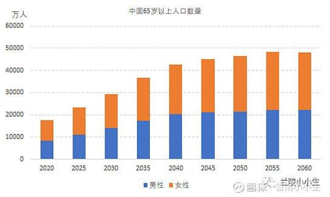 二十年后中国人口预测