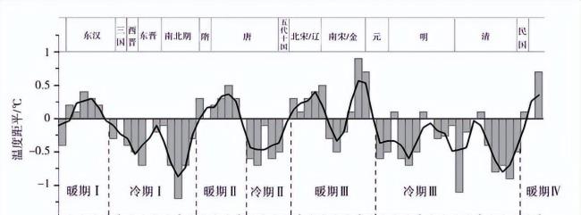 依然形胜荆襄全诗的思想感情