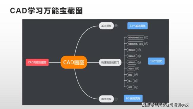 万能五笔在cad里输入不了