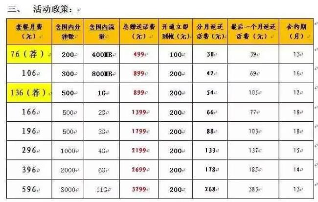 流量100M和100MB有什么区别