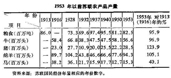 二战德国人口总数