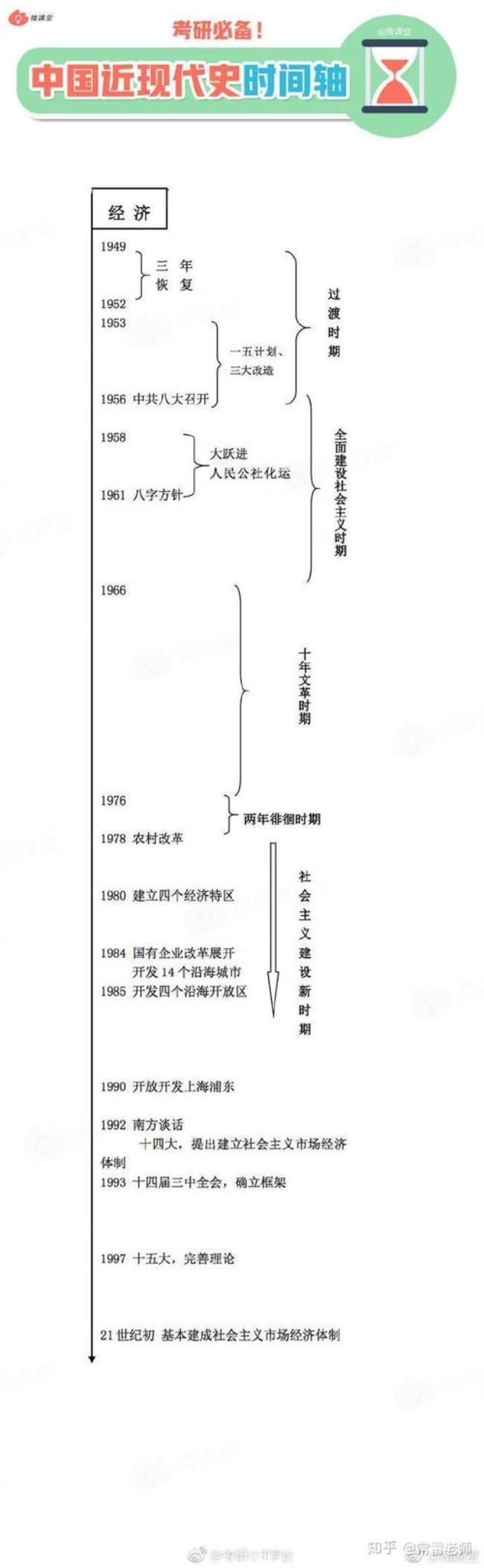 1921到1949年历史世界大事时间轴