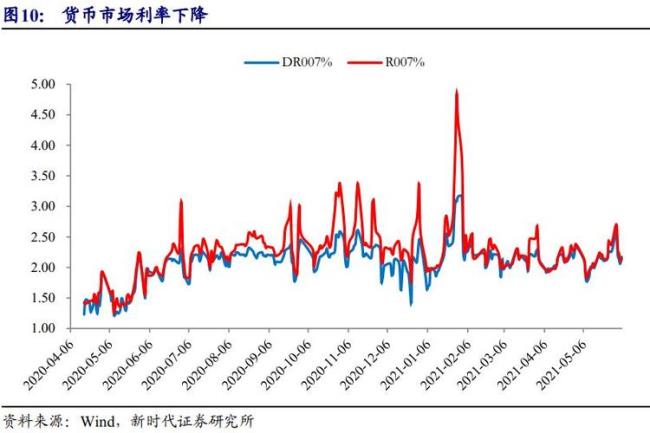 本币升值为什么要降低利率