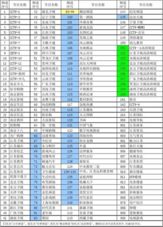 上海有线电视租客能申请吗