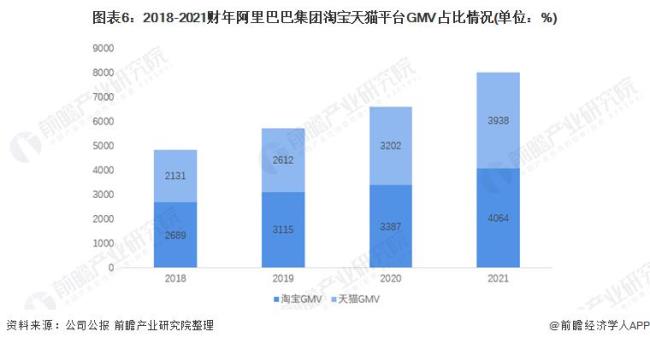 阿里巴巴有哪些购物平台