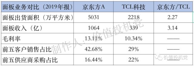 京东方是什么企业性质