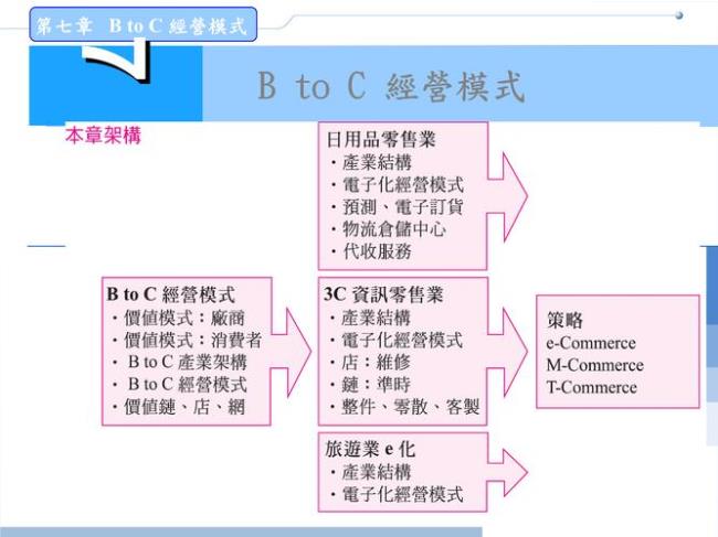 btob电子商务网站都有哪些