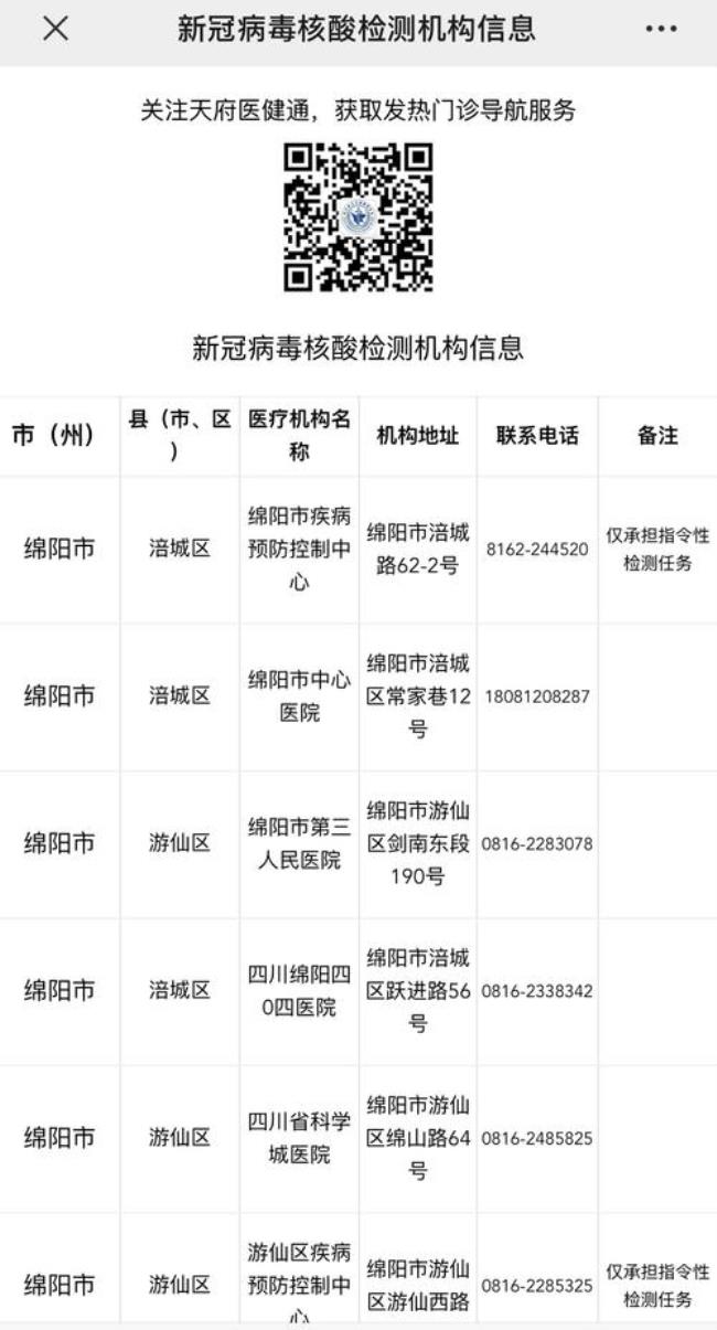 四川省内出行需要核酸检测吗