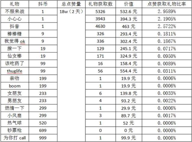 快手一亿人民币多少分