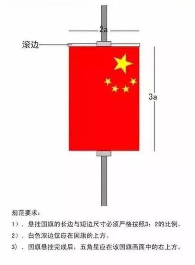 中国旗上的第四颗星代表什么