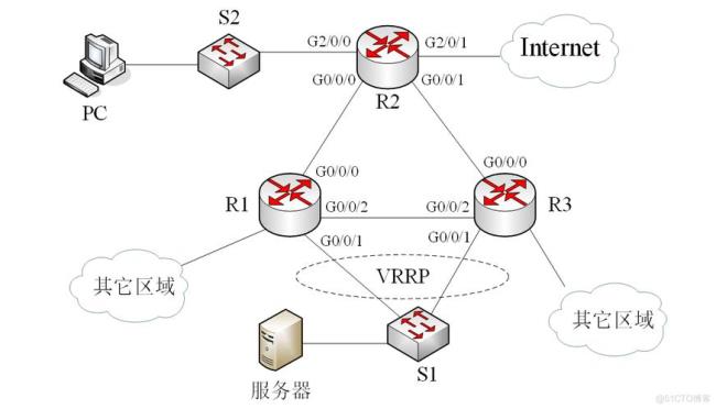 internet这种服务称为