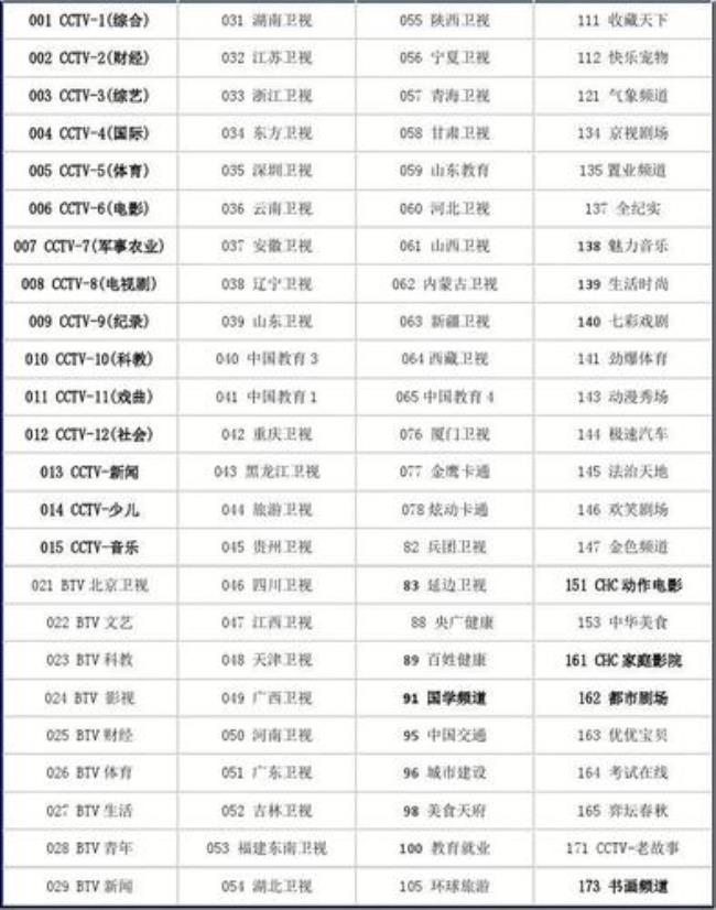 北京歌华有线电视收费标准