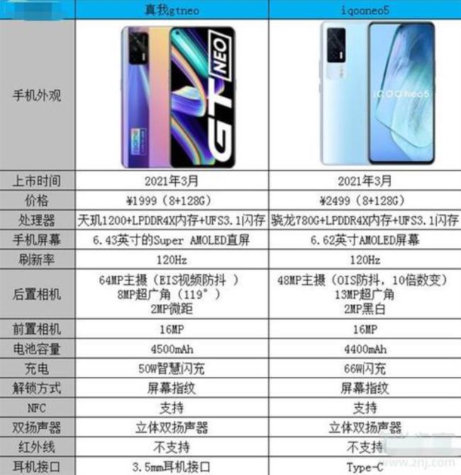 realme gt的屏幕显示长宽比例是多少