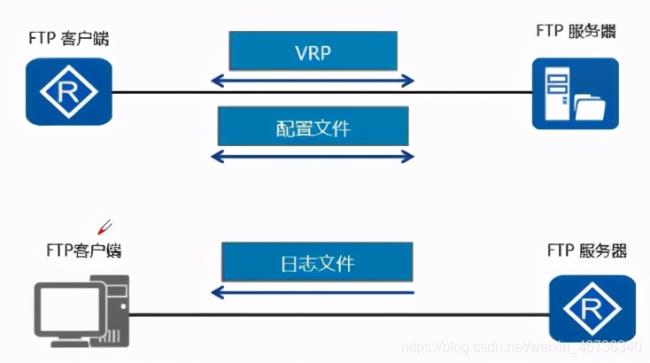 ftp连接有哪两个特征