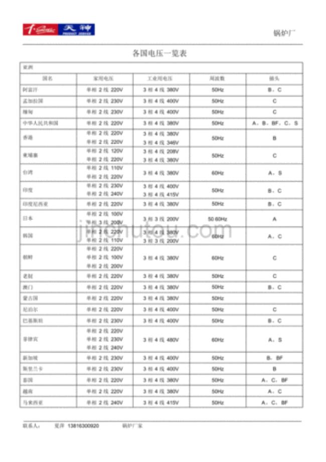 尼日利亚工业电压多少伏