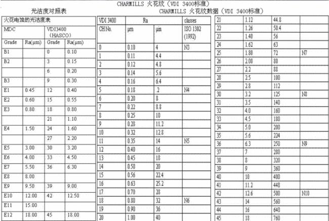 gbt19855是什么标准