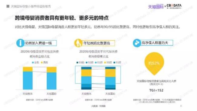 天猫国际业务发展的特点是什么