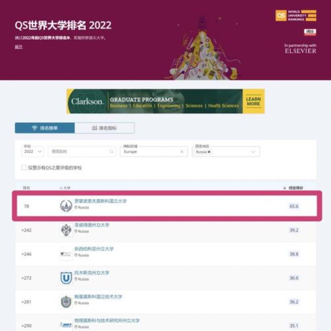 俄罗斯地质专业大学排名