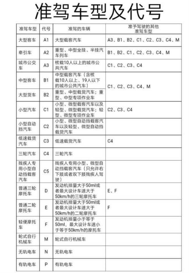 c1以上驾照含c1吗