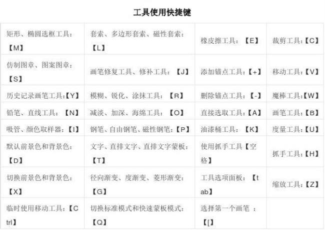 苹果电脑ps填充快捷键