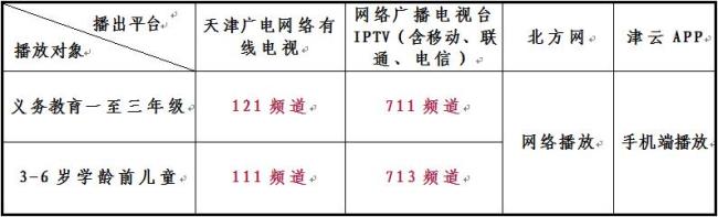 移动网和广电网是一样吗