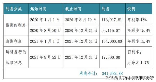 逾期利息如何计算