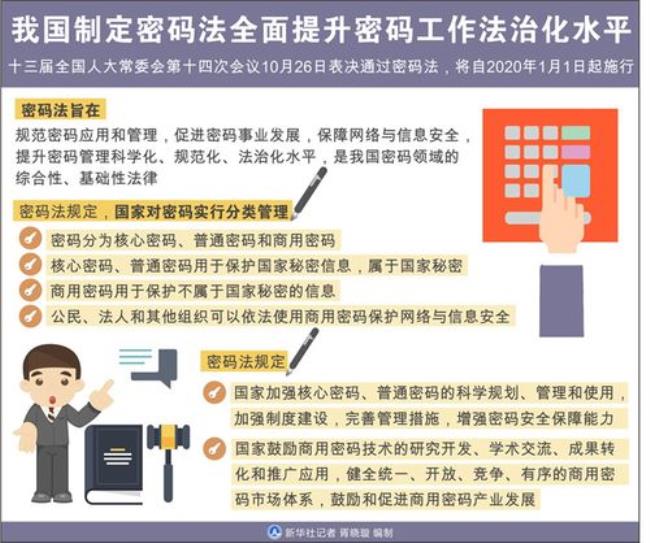 国家对密码的管理密码分为几类