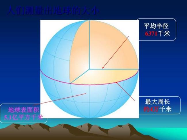 地球土地面积