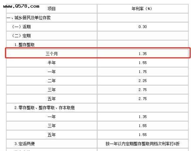 6.9厘的利息一万一个月多少利息