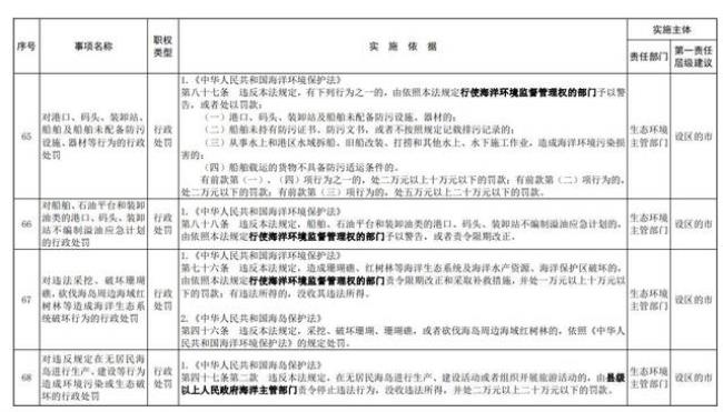 行政执法主体种类有哪些